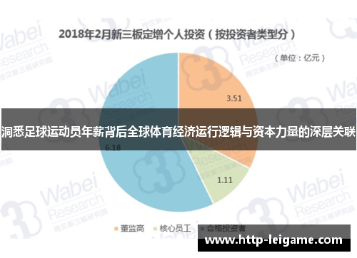 洞悉足球运动员年薪背后全球体育经济运行逻辑与资本力量的深层关联 洞悉足球运动员年薪背后全球体育经济运行逻辑与资本力量的深层关联