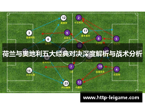 荷兰与奥地利五大经典对决深度解析与战术分析