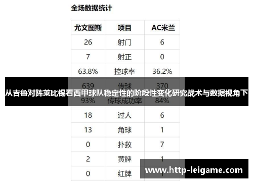从吉鲁对阵莱比锡看西甲球队稳定性的阶段性变化研究战术与数据视角下 从吉鲁对阵莱比锡看西甲球队稳定性的阶段性变化研究战术与数据视角下