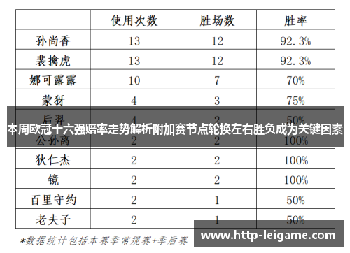 本周欧冠十六强赔率走势解析附加赛节点轮换左右胜负成为关键因素 本周欧冠十六强赔率走势解析附加赛节点轮换左右胜负成为关键因素