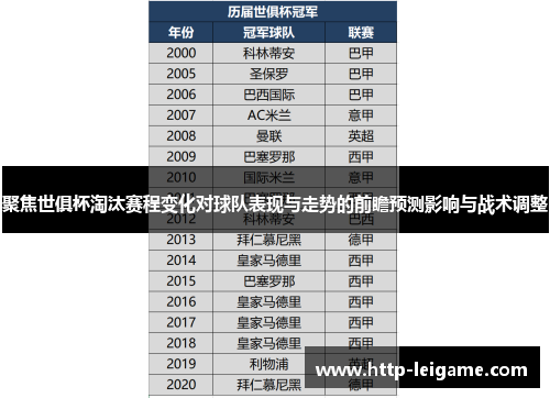 聚焦世俱杯淘汰赛程变化对球队表现与走势的前瞻预测影响与战术调整