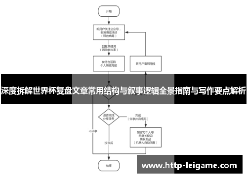 深度拆解世界杯复盘文章常用结构与叙事逻辑全景指南与写作要点解析 深度拆解世界杯复盘文章常用结构与叙事逻辑全景指南与写作要点解析