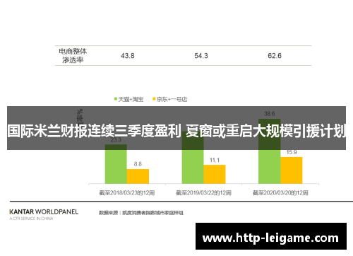 国际米兰财报连续三季度盈利 夏窗或重启大规模引援计划 国际米兰财报连续三季度盈利 夏窗或重启大规模引援计划